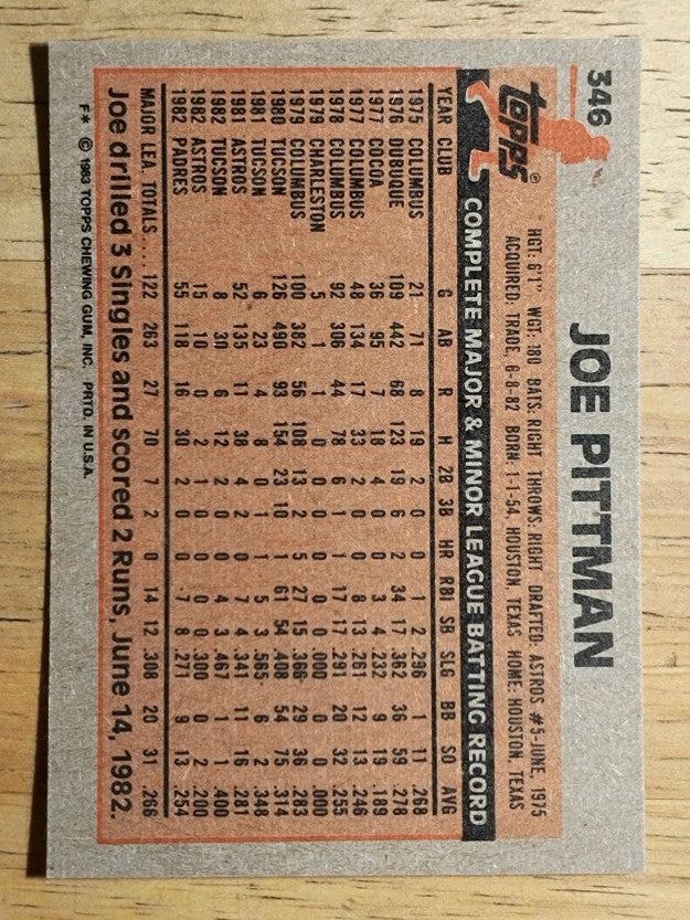 1983 Topps #346 Joe Pittman