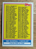 1983 Topps #349 Checklist: 265-396