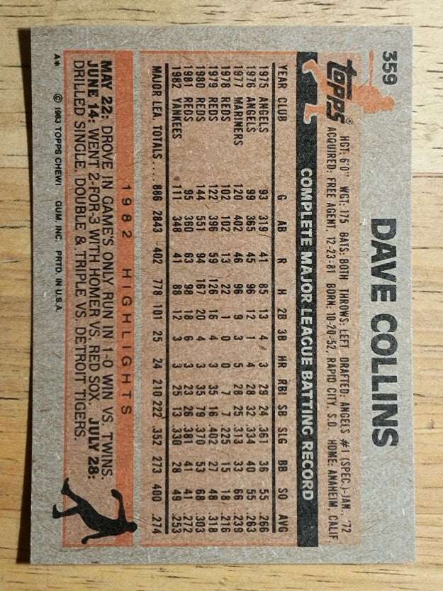 1983 Topps #359 Dave Collins