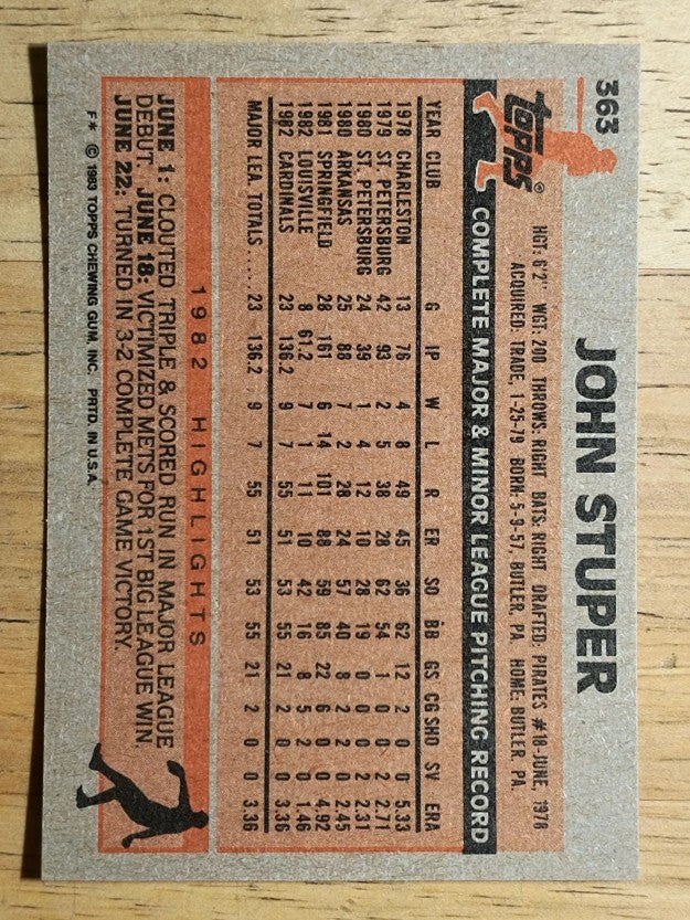 1983 Topps #363 John Stuper
