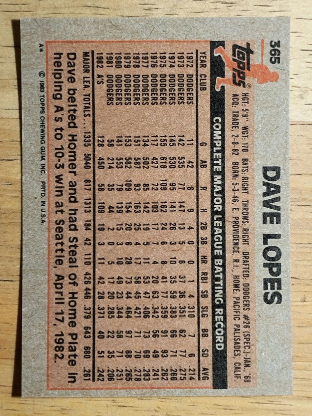 1983 Topps #365 Dave Lopes