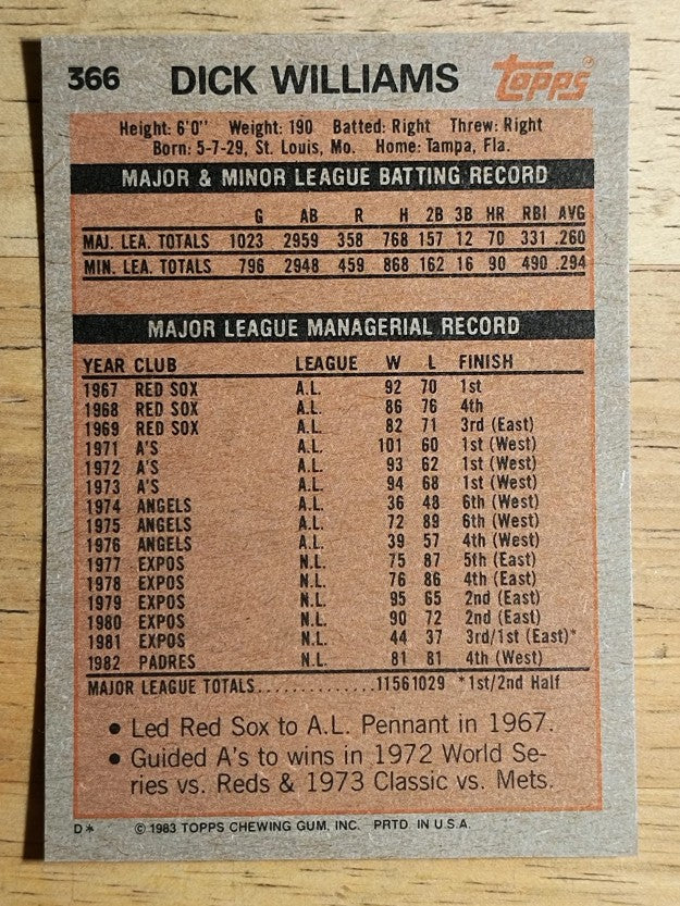 1983 Topps #366 Dick Williams MG