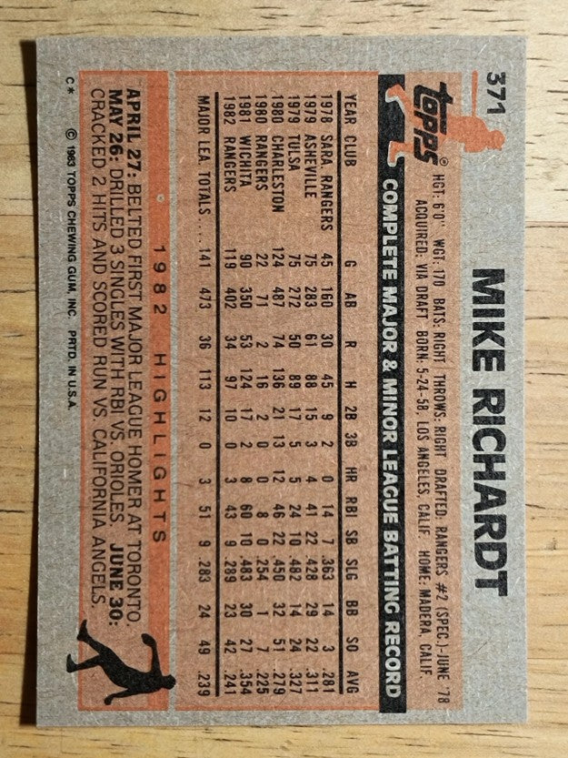 1983 Topps #371 Mike Richardt