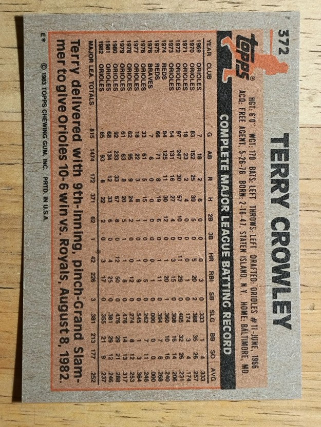 1983 Topps #372 Terry Crowley
