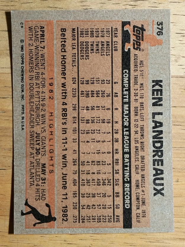1983 Topps #376 Ken Landreaux