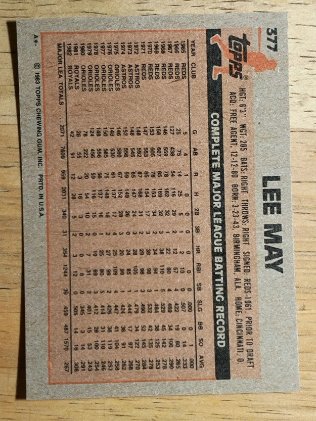 1983 Topps #377 Lee May