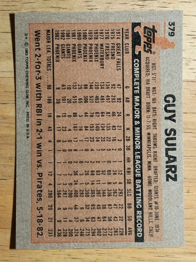 1983 Topps #379 Guy Sularz