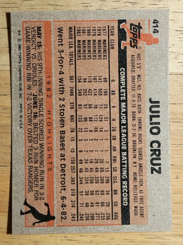 1983 Topps #414 Julio Cruz
