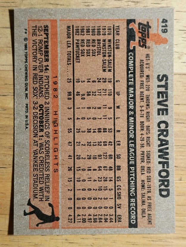 1983 Topps #419 Steve Crawford