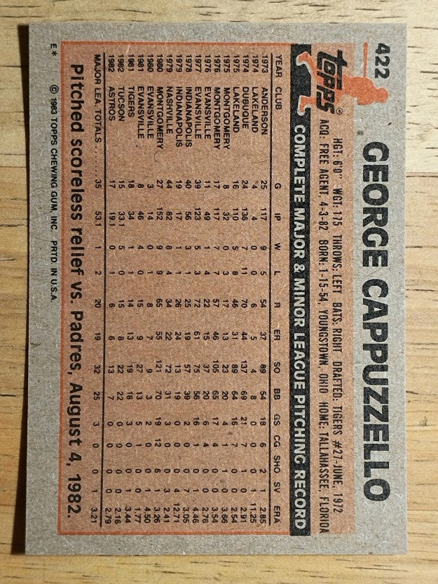 1983 Topps #422 George Cappuzzello