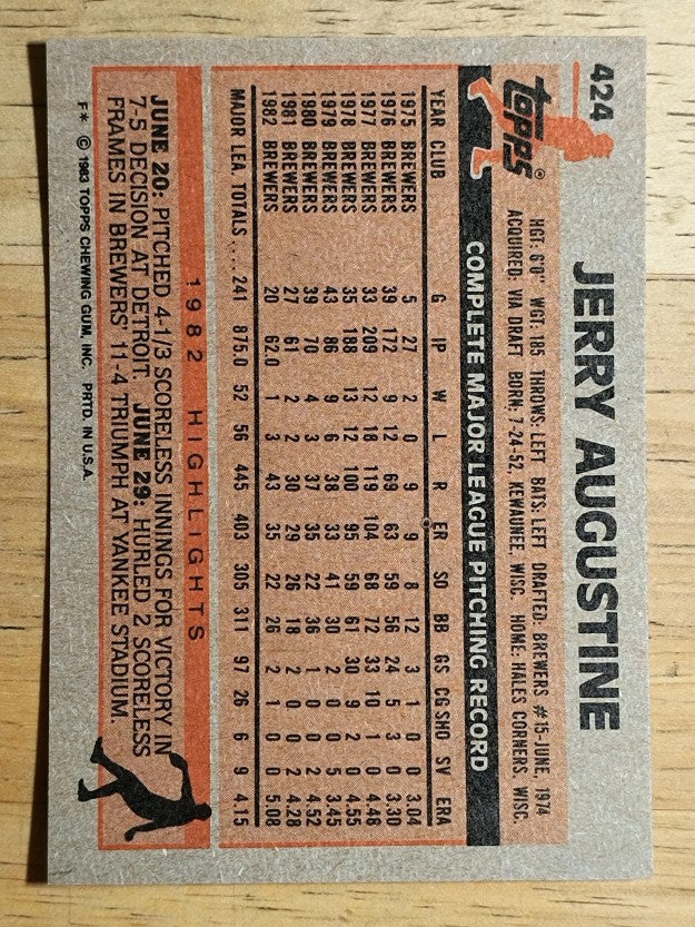 1983 Topps #424 Jerry Augustine