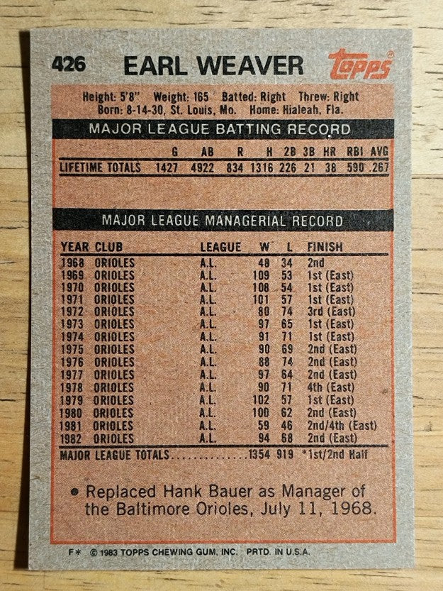 1983 Topps #426 Earl Weaver MG