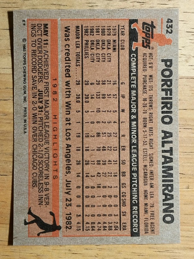 1983 Topps #432 Porfirio Altamirano