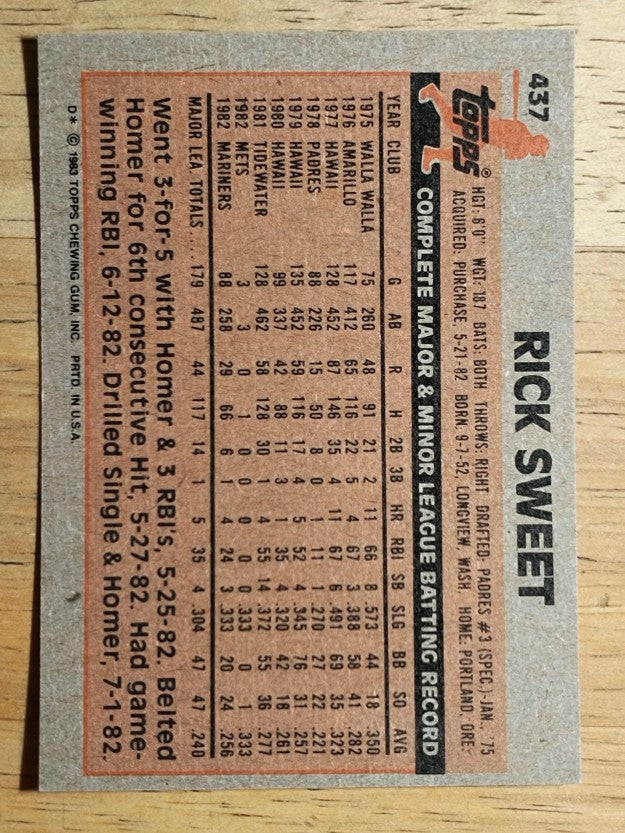 1983 Topps #437 Rick Sweet