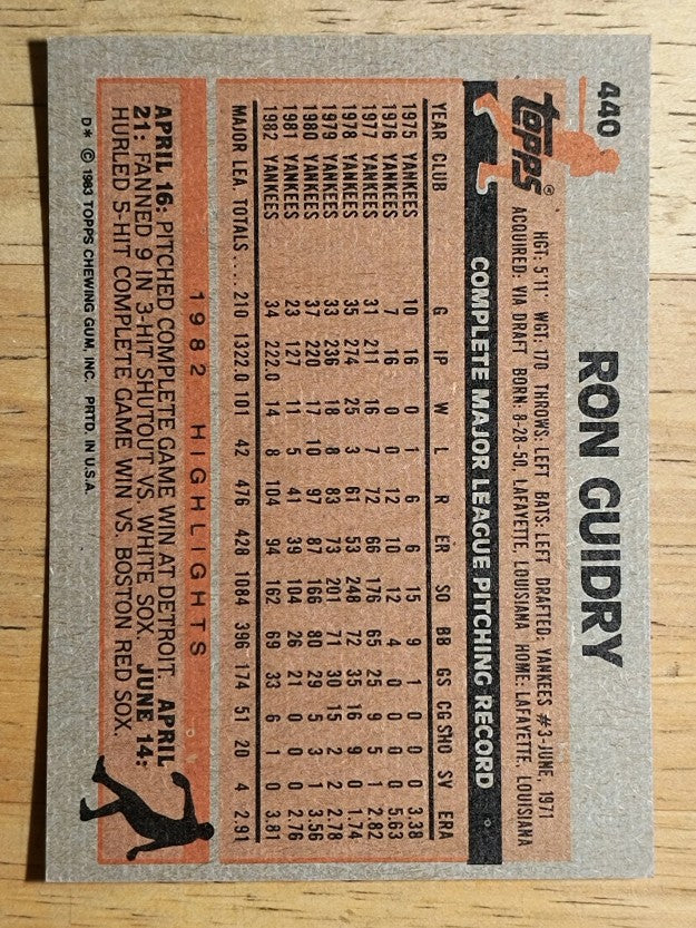 1983 Topps #440 Ron Guidry