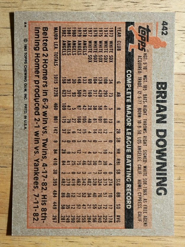 1983 Topps #442 Brian Downing