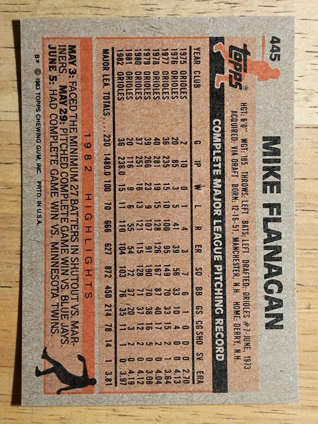 1983 Topps #445 Mike Flanagan