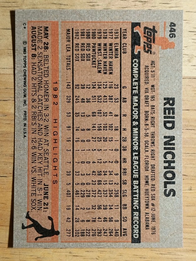 1983 Topps #446 Reid Nichols