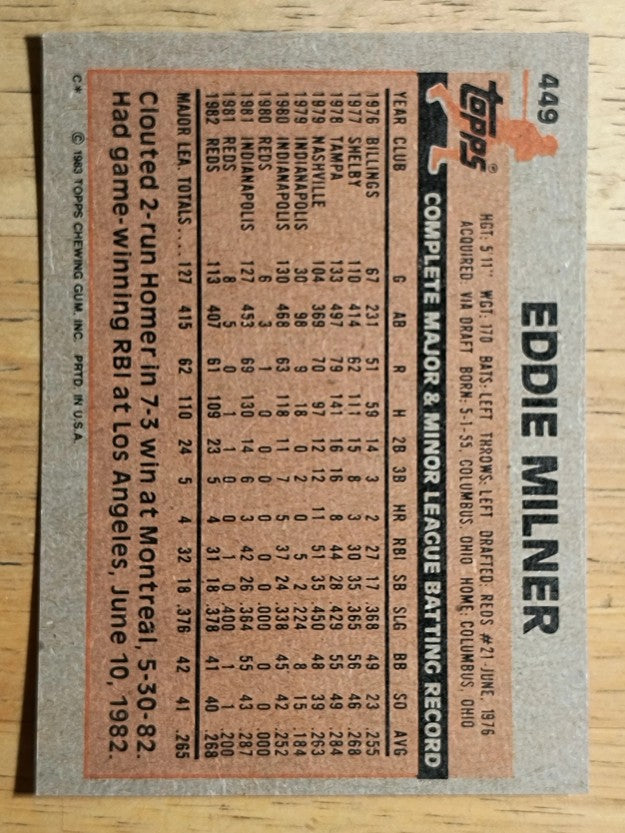 1983 Topps #449 Eddie Milner