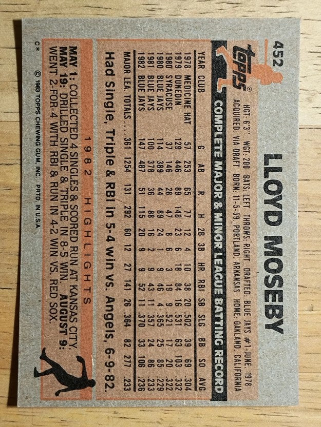 1983 Topps #452 Lloyd Moseby