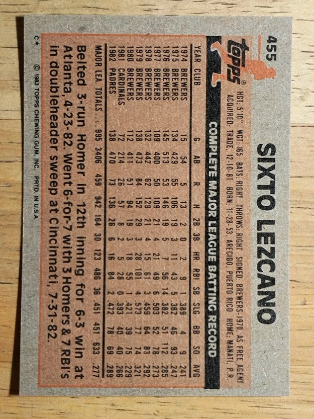 1983 Topps #455 Sixto Lezcano