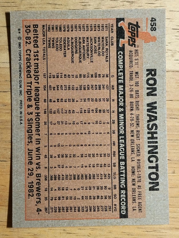 1983 Topps #458 Ron Washington RC