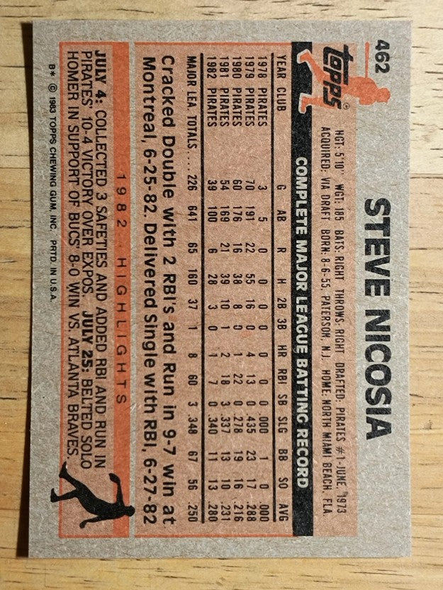 1983 Topps #462 Steve Nicosia