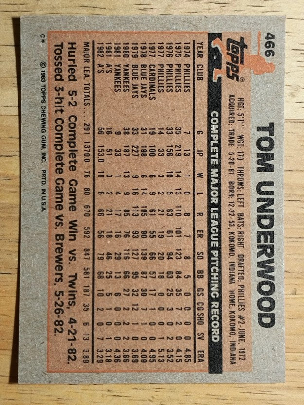 1983 Topps #466 Tom Underwood