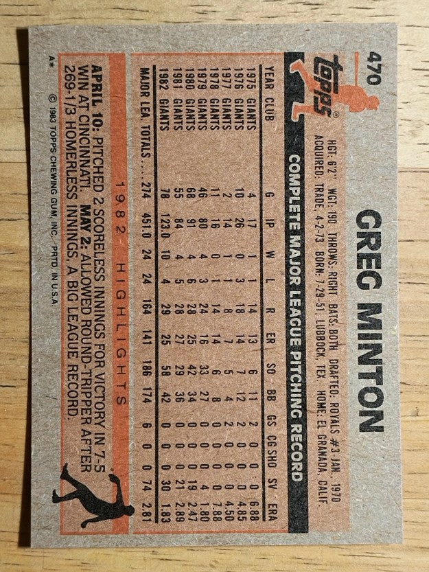1983 Topps #470 Greg Minton