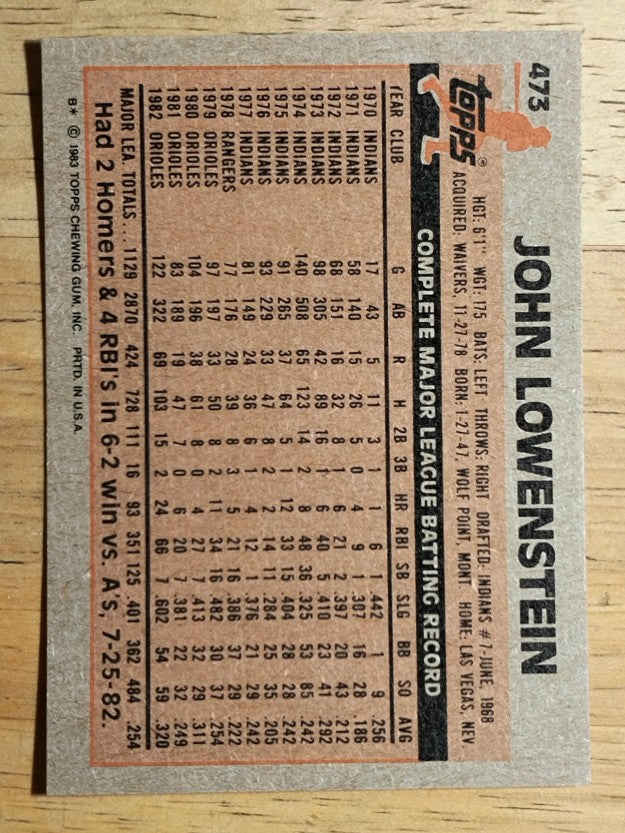 1983 Topps #473 John Lowenstein