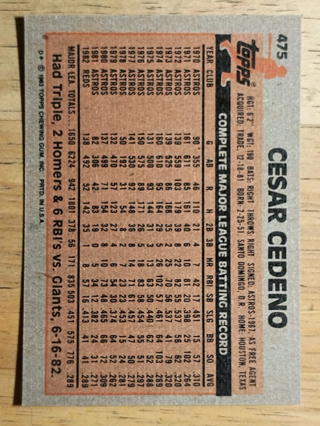1983 Topps #475 Cesar Cedeno