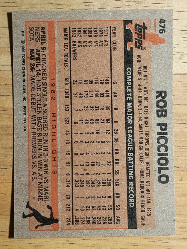 1983 Topps #476 Rob Picciolo