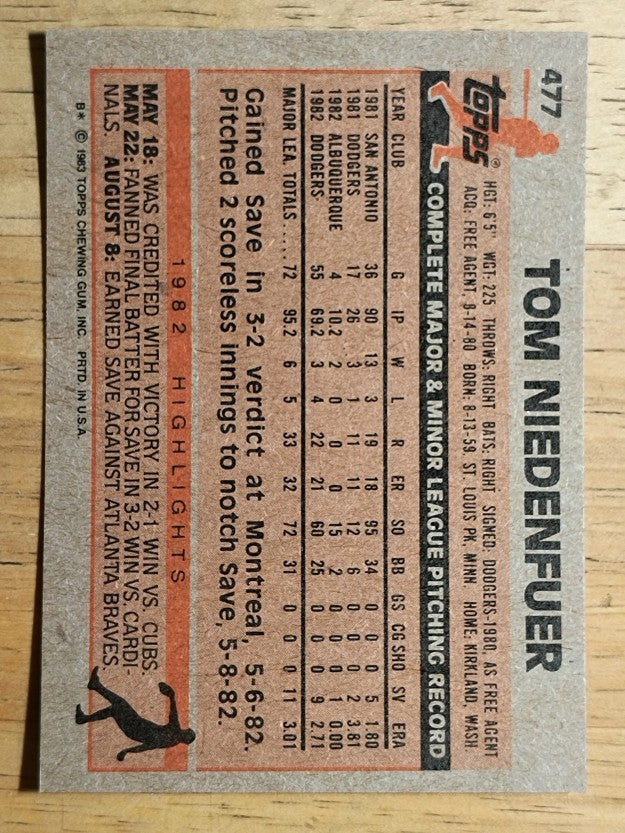 1983 Topps #477 Tom Niedenfuer