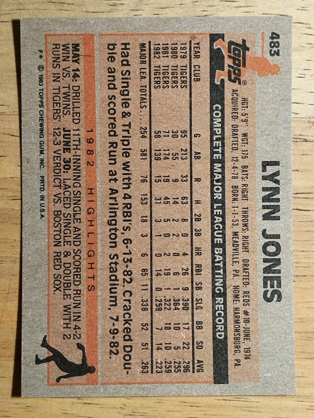 1983 Topps #483 Lynn Jones