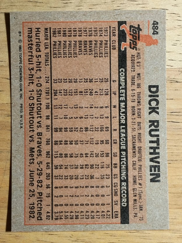 1983 Topps #484 Dick Ruthven
