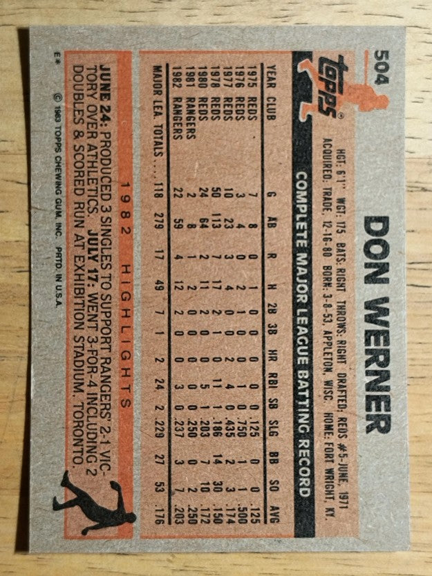1983 Topps #504 Don Werner