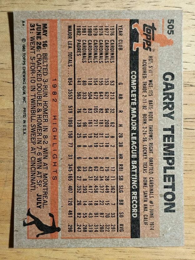 1983 Topps #505 Garry Templeton