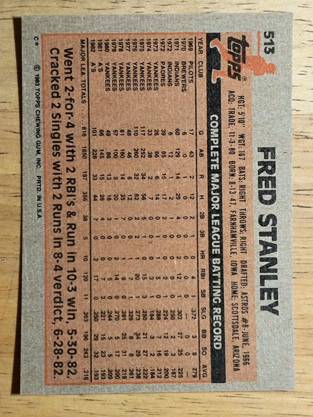 1983 Topps #513 Fred Stanley