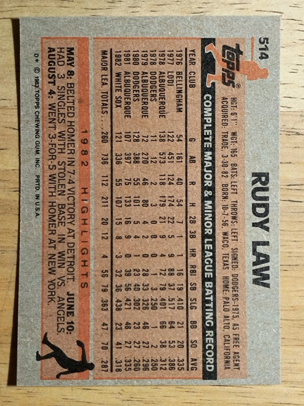 1983 Topps #514 Rudy Law