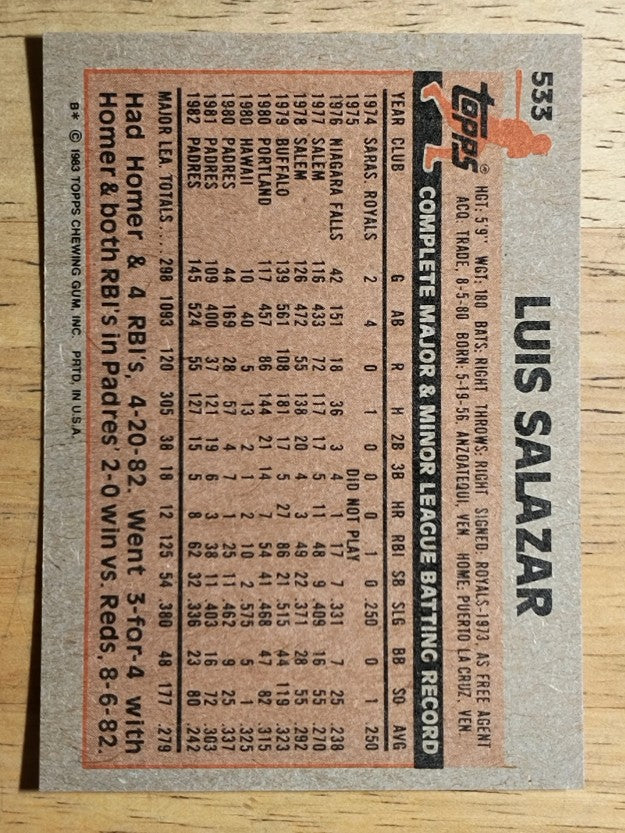 1983 Topps #533 Luis Salazar