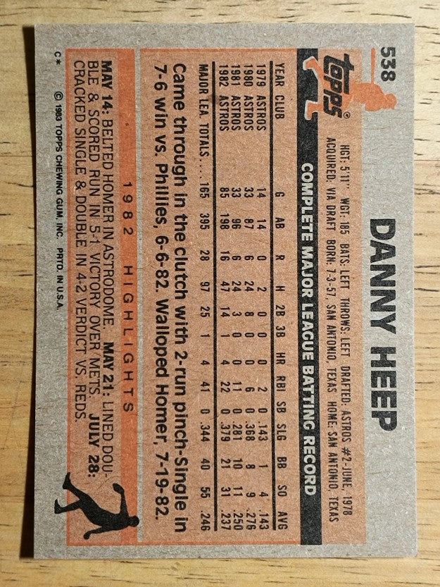 1983 Topps #538 Danny Heep
