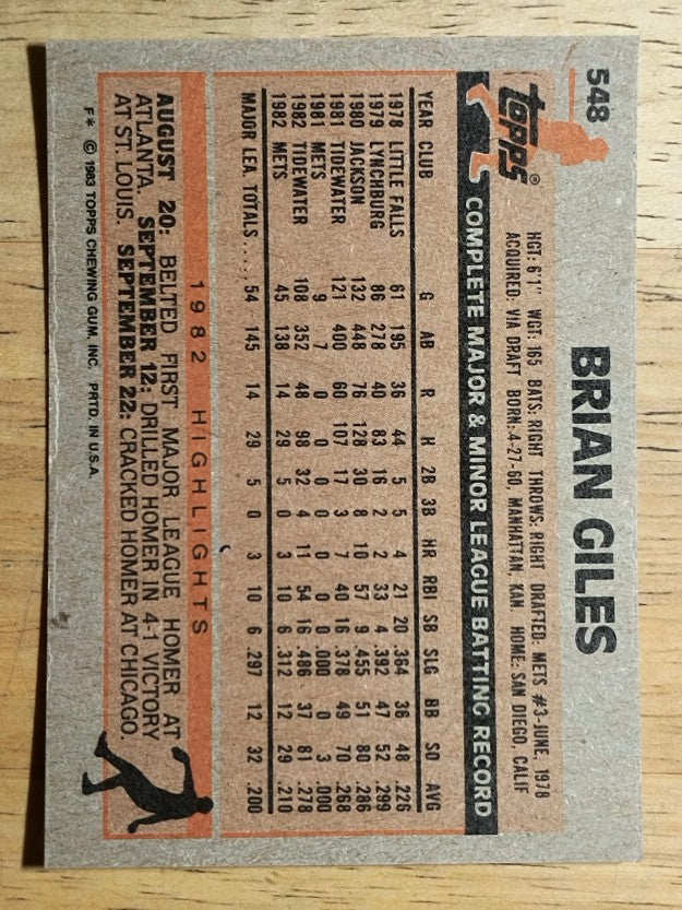 1983 Topps #548 Brian Giles