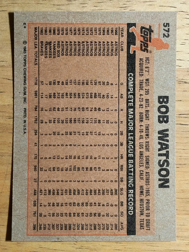 1983 Topps #572 Bob Watson
