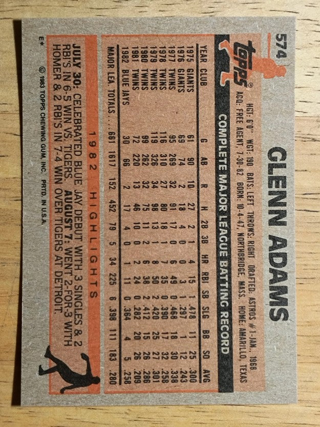 1983 Topps #574 Glenn Adams