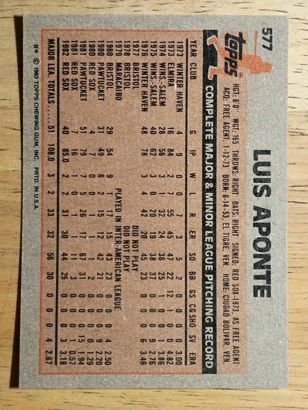 1983 Topps #577 Luis Aponte