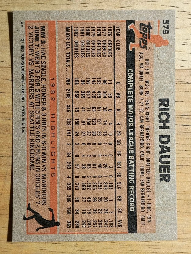 1983 Topps #579 Rich Dauer