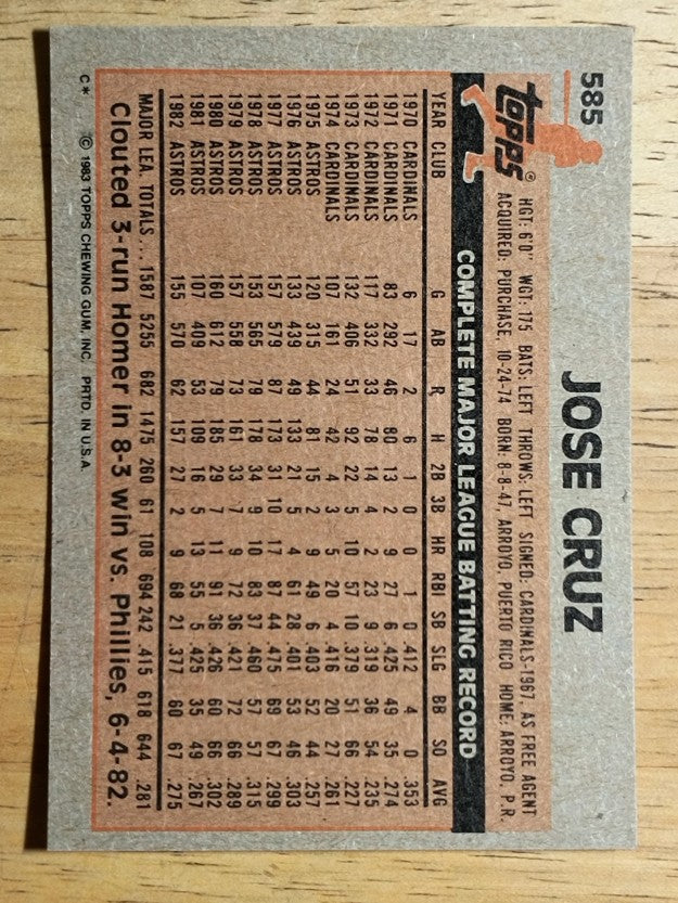 1983 Topps #585 Jose Cruz