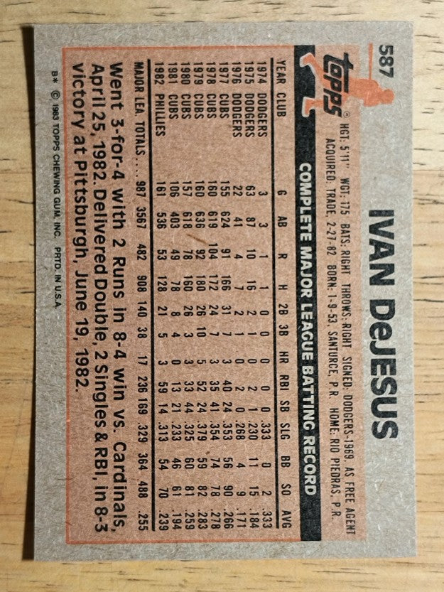 1983 Topps #587 Ivan DeJesus