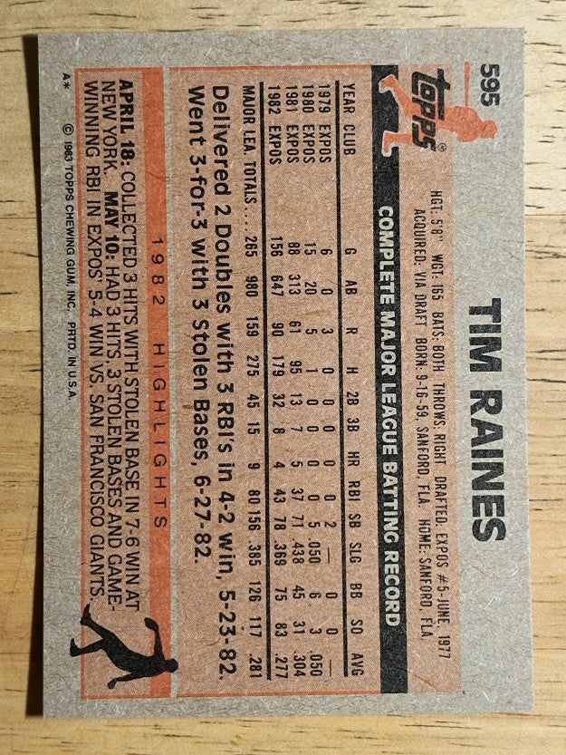 1983 Topps #595 Tim Raines