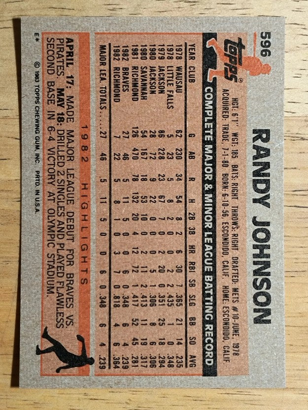 1983 Topps #596 Randy Johnson
